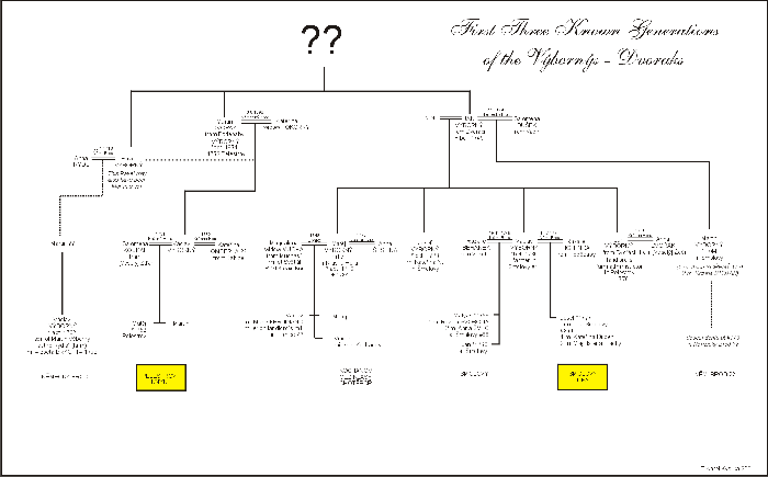 Diagram Dvoraci-Vyborni